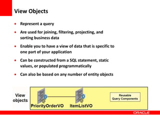 Copyright © 2006 Oracle Corporation
View Objects
 Represent a query
 Are used for joining, filtering, projecting, and
sorting business data
 Enable you to have a view of data that is specific to
one part of your application
 Can be constructed from a SQL statement, static
values, or populated programmatically
 Can also be based on any number of entity objects
 