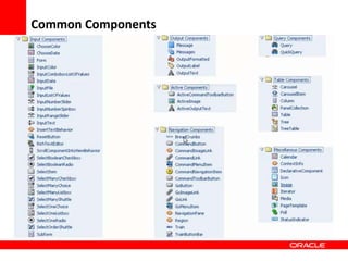 Copyright © 2006 Oracle Corporation
Common Components
 