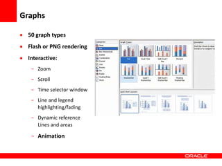 Copyright © 2006 Oracle Corporation
Graphs
 50 graph types
 Flash or PNG rendering
 Interactive:
- Zoom
- Scroll
- Time selector window
- Line and legend
highlighting/fading
- Dynamic reference
Lines and areas
- Animation
 