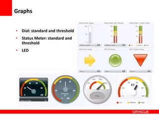 Copyright © 2006 Oracle Corporation
Graphs
• Dial: standard and threshold
• Status Meter: standard and
threshold
• LED
 