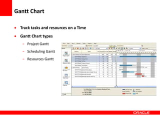 Copyright © 2006 Oracle Corporation
Gantt Chart
 Track tasks and resources on a Time
 Gantt Chart types
- Project Gantt
- Scheduling Gantt
- Resources Gantt
 
