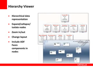 Copyright © 2006 Oracle Corporation
Hierarchy Viewer
 Hierarchical data
representation
 Expand/collapse/
isolate nodes
 Zoom in/out
 Change layout
 Include ADF
Faces
components in
nodes
 