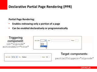Copyright © 2006 Oracle Corporation
Declarative Partial Page Rendering (PPR)
Partial Page Rendering:
• Enables redrawing only a portion of a page
• Can be enabled declaratively or programmatically
 