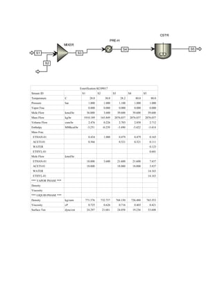 CSTR
                                                               PRE-H
                       MIXER
                                                                            S4                                       S5
   S1                            S3


             S2




                                   Esterification KC09017
Stream ID                             S1            S2             S3            S4             S5
Temperature            C                     28.0           30.0          28.2           80.0          80.0
Pressure               bar                  1.000          1.000         1.100          1.000         1.000
Vapor Frac                                  0.000          0.000         0.000          0.000         0.000
Mole Flow              kmol/hr             36.000          3.600        39.600         39.600        39.600
Mass Flow              kg/hr           1910.189          165.849    2076.037      2076.037       2076.037
Volume Flow            cum/hr               2.476          0.226         2.703          2.858         2.712
Enthalpy               MMkcal/hr           -3.251         -0.239        -3.490         -3.422        -3.414
Mass Frac
 ETHAN-01                                   0.434          1.000         0.479          0.479         0.165
 ACETI-01                                   0.566                        0.521          0.521         0.111
 WATER                                                                                                0.123
 ETHYL-01                                                                                             0.601
Mole Flow              kmol/hr
 ETHAN-01                                  18.000          3.600        21.600         21.600         7.437
 ACETI-01                                  18.000                       18.000         18.000         3.837
 WATER                                                                                               14.163
 ETHYL-01                                                                                            14.163
*** VAPOR PHASE ***
Density
Viscosity
*** LIQUID PHASE ***
Density                kg/cum          771.376           732.737    768.150           726.488    765.553
Viscosity              cP                   0.725          0.626         0.716          0.403         0.421
Surface Ten            dyne/cm             24.297         21.681        24.058         19.236        33.608
 