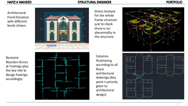 Hafiz A Waheed Portfolio
