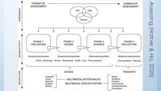 Assessing(Hafner&Ho,2020)
 