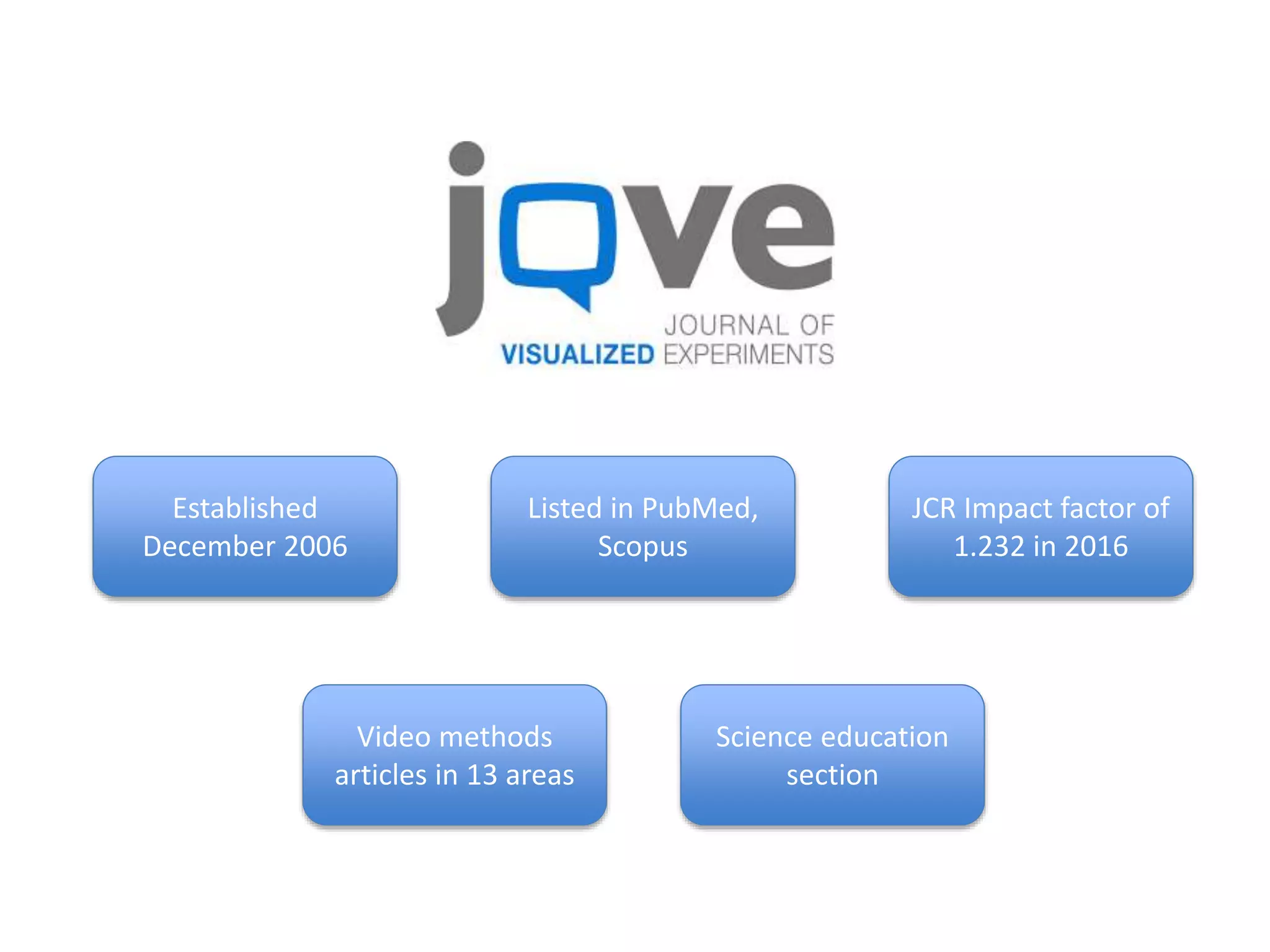 Established
December 2006
Listed in PubMed,
Scopus
JCR Impact factor of
1.232 in 2016
Video methods
articles in 13 areas
Science education
section
 
