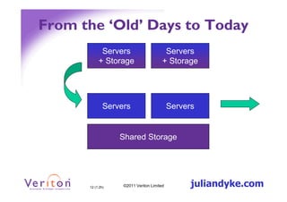 From the ‘Old’ Days to Today
            Servers                     Servers
           + Storage                   + Storage




              Servers                      Servers


                  Shared Storage




      12 (1.2h)    ©2011 Veriton Limited         juliandyke.com
 