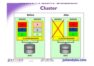 Active / Passive Database
               Cluster
               Before                                                  After
     SERVER1                  SERVER2                       SERVER1             SERVER2


       A                        A                                                 A

       B                        B                                                 B

       C                        C                                                 C
        CLUSTER MANAGER                                        CLUSTER MANAGER




               STORAGE                                                STORAGE



                SITE1                                                  SITE1


24                24 (4.1h)
                                     ©2011 Julian Dyke
                                    ©2011 Veriton Limited             juliandyke.com
 