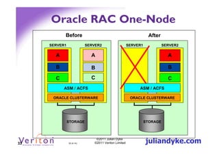 Oracle RAC One-Node
           Before                                                 After
     SERVER1               SERVER2                     SERVER1             SERVER2

       A                     A                                               A

       B                     B                                               B

       C                     C                                               C
           ASM / ACFS                                       ASM / ACFS

      ORACLE CLUSTERWARE                                ORACLE CLUSTERWARE




               STORAGE                                           STORAGE




33             33 (4.1h)
                                ©2011 Julian Dyke
                               ©2011 Veriton Limited             juliandyke.com
 