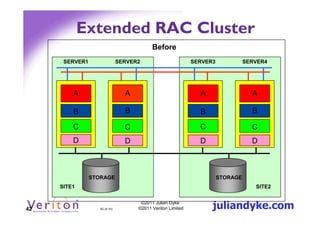 Extended RAC Cluster
                                           Before
      SERVER1                  SERVER2                       SERVER3             SERVER4




         A                       A                             A                   A

         B                       B                             B                   B

         C                       C                             C                   C
         D                       D                             D                   D



                STORAGE                                                STORAGE
     SITE1                                                                          SITE2



42                 42 (4.1h)
                                      ©2011 Julian Dyke
                                     ©2011 Veriton Limited         juliandyke.com
 