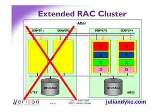 Extended RAC Cluster
                                            After
      SERVER1                  SERVER2                       SERVER3             SERVER4




                                                               A                   A

                                                               B                   B

                                                               C                   C
                                                               D                   D



                STORAGE                                                STORAGE
     SITE1                                                                          SITE2



43                 43 (4.1h)
                                      ©2011 Julian Dyke
                                     ©2011 Veriton Limited         juliandyke.com
 
