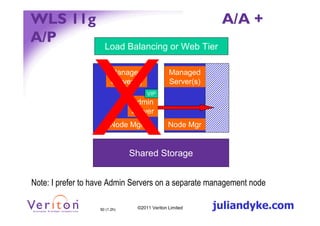WLS 11g                                                    A/A +
A/P
                     Load Balancing or Web Tier

                         Managed              Managed
                         Server(s)            Server(s)
                                     VIP
                               Admin
                               Server
                        Node Mgr              Node Mgr


                               Shared Storage


Note: I prefer to have Admin Servers on a separate management node

                   50 (1.2h)    ©2011 Veriton Limited     juliandyke.com
 