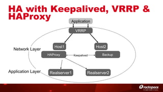 HA with Keepalived, VRRP &
HAProxy
Application
VRRP

Network Layer

Host1
HAProxy

Application Layer

Realserver1

Host2
Keepalived

Backup

Realserver2

 