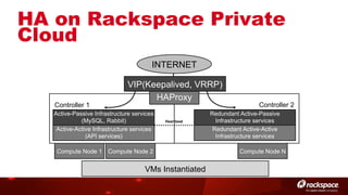 HA on Rackspace Private
Cloud
INTERNET

Controller 1

VIP(Keepalived, VRRP)
HAProxy

Active-Passive Infrastructure services
(MySQL, Rabbit)
Active-Active Infrastructure services
(API services)

Heartbeat

Compute Node 1 Compute Node 2

VMs Instantiated

Controller 2

Redundant Active-Passive
Infrastructure services
Redundant Active-Active
Infrastructure services
Compute Node N

 