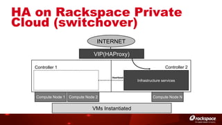 HA on Rackspace Private
Cloud (switchover)
INTERNET
VIP(HAProxy)
Controller 2

Controller 1
Active-Passive Infrastructure services
(MySQL, Rabbit)

Heartbeat

Compute Node 1 Compute Node 2

VMs Instantiated

Infrastructure services

Compute Node N

 