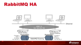 RabbitMQ HA

Ethernet
VRID 13
192.168.236.199
Master (Active)
Controller 1
VRID 13
IP address:
192.168.236.11

Backup (Passive)

RabbitMQ

RabbitMQ
RabbitMQ Clustering	


Controller 2
VRID 13
IP address:
192.168.236.12

 