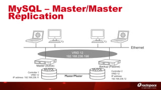 MySQL – Master/Master
Replication

Ethernet
VRID 12
192.168.236.198
Master (Active)

Backup (Passive)

MySQL
Controller 1
VRID 12
IP address: 192.168.236.11

MySQL
Master/Master	


Controller 2
VRID 12
IP address:
192.168.236.12

 