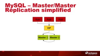 MySQL – Master/Master
Replication simplified

 