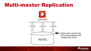 Multi-master Replication

read & write

read & write

MySQL

read & write

Multi-master cluster looks
like one big database with
multiple entry points

 