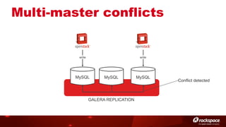 Multi-master conflicts

write

write

MySQL

MySQL

GALERA REPLICATION

MySQL

Conflict detected

 