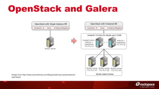 OpenStack and Galera

Image from http://www.severalnines.com/blog/clustering-mysql-backendopenstack"

 