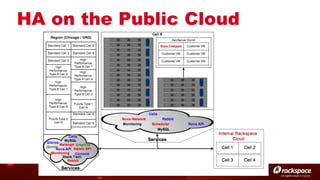 HA on the Public Cloud

 