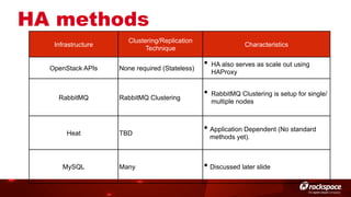 HA methods
Infrastructure

Clustering/Replication
Technique

Characteristics

None required (Stateless)

•  HA also serves as scale out using

RabbitMQ Clustering

•  RabbitMQ Clustering is setup for single/

Heat

TBD

•  Application Dependent (No standard

MySQL

Many

•  Discussed later slide

OpenStack APIs

RabbitMQ

HAProxy

multiple nodes

methods yet).

 