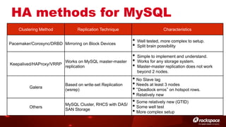 HA methods for MySQL
Clustering Method

Replication Technique

Pacemaker/Corosync/DRBD Mirroring on Block Devices

Keepalived/HAProxy/VRRP

Works on MySQL master-master
replication

Characteristics

•  Well tested, more complex to setup.
•  Split brain possibility
•  Simple to implement and understand.
•  Works for any storage system.
•  Master-master replication does not work
beyond 2 nodes.

Galera

Based on write-set Replication
(wsrep)

Others

MySQL Cluster, RHCS with DAS/
SAN Storage

•  No Slave lag
•  Needs at least 3 nodes
•  Deadlock erros on hotspot rows.
•  Relatively new
•  Some relatively new (GTID)
•  Some well test
•  More complex setup

 