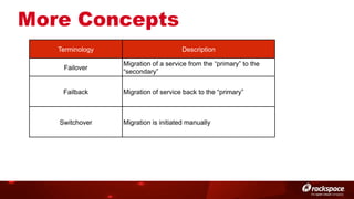 More Concepts
Terminology

Description

Failover

Migration of a service from the “primary” to the
“secondary”

Failback

Migration of service back to the “primary”

Switchover

Migration is initiated manually

 