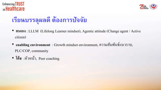 เรียนบรรลุผลดี ต้องการปัจจัย
• ตนเอง : LLLM (Lifelong Learner mindset), Agentic attitude (Change agent / Active
citizen)
• enabling environment : Growth mindset environment, ความสัมพันธ์แนวราบ,
PLC/COP, community
• โค้ช :หัวหน้า, Peer coaching
 