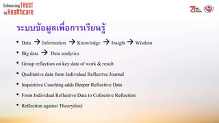 ระบบข้อมูลเพื่อการเรียนรู้
• Data  Information  Knowledge  Insight  Wisdom
• Big data  Data analytics
• Group reflection on key data of work & result
• Qualitative data from Individual Reflective Journal
• Inquisitive Coaching adds Deeper Reflective Data
• From Individual Reflective Data to Collective Reflection
• Reflection against Theory(ies)
 