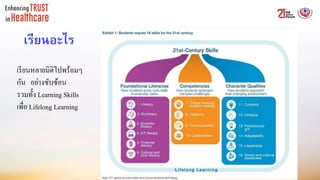 เรียนอะไร
เรียนหลายมิติไปพร้อมๆ
กัน อย่างซับซ้อน
รวมทั้ง Learning Skills
เพื่อ Lifelong Learning
 