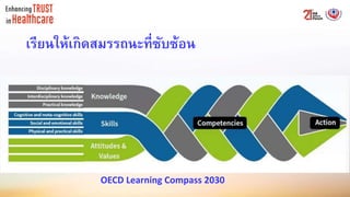 เรียนให้เกิดสมรรถนะที่ซับซ้อน
OECD Learning Compass 2030
 