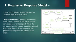 Internet of things of of communicatin models | PPTX