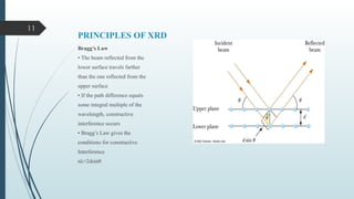 11
PRINCIPLES OF XRD
Bragg’s Law
• The beam reflected from the
lower surface travels farther
than the one reflected from the
upper surface
• If the path difference equals
some integral multiple of the
wavelength, constructive
interference occurs
• Bragg’s Law gives the
conditions for constructive
Interference
nλ=2dsin⁡
θ
 