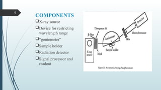 9
COMPONENTS
X-ray source
Device for restricting
wavelength range
“goniometer”
Sample holder
Radiation detector
Signal processor and
readout
 