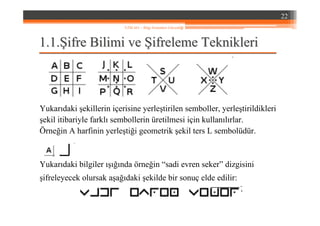 1.1.1.1.ŞŞifre Bilimi veifre Bilimi ve ŞŞifreleme Teknikleriifreleme Teknikleri
Yukarıdaki şekillerin içerisine yerleştirilen semboller, yerleştirildikleri
şekil itibariyle farklı sembollerin üretilmesi için kullanılırlar.
Örneğin A harfinin yerleştiği geometrik şekil ters L sembolüdür.
Yukarıdaki bilgiler ışığında örneğin “sadi evren seker” dizgisini
şifreleyecek olursak aşağıdaki şekilde bir sonuç elde edilir:
22
YZM 441 – Bilgi Sistemleri Güvenliği
 