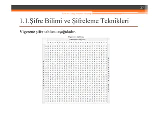 1.1.1.1.ŞŞifre Bilimi veifre Bilimi ve ŞŞifreleme Teknikleriifreleme Teknikleri
Vigerene şifre tablosu aşağıdadır.
27
YZM 441 – Bilgi Sistemleri Güvenliği
 