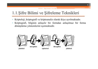 1.1.1.1.ŞŞifre Bilimi veifre Bilimi ve ŞŞifreleme Teknikleriifreleme Teknikleri
• Kriptoloji, kriptografi ve kriptoanaliz olarak ikiye ayrılmaktadır.
• Kriptografi, bilginin anlaşılır bir formdan anlaşılmaz bir forma
dönüştürme yöntemlerini içermektedir.
5
YZM 441 – Bilgi Sistemleri Güvenliği
 