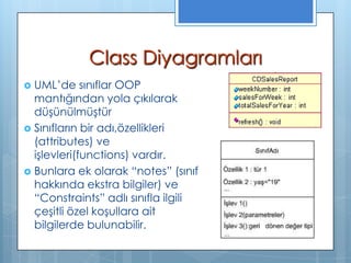 Class Diyagramları
UML’de sınıflar OOP
mantığından yola çıkılarak
düşünülmüştür
 Sınıfların bir adı,özellikleri
(attributes) ve
işlevleri(functions) vardır.
 Bunlara ek olarak “notes” (sınıf
hakkında ekstra bilgiler) ve
“Constraints” adlı sınıfla ilgili
çeşitli özel koşullara ait
bilgilerde bulunabilir.


 