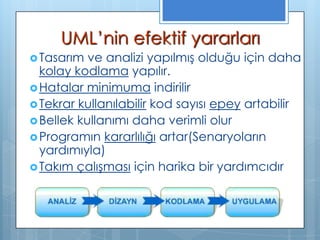 UML’nin efektif yararları
 Tasarım

ve analizi yapılmış olduğu için daha
kolay kodlama yapılır.
 Hatalar minimuma indirilir
 Tekrar kullanılabilir kod sayısı epey artabilir
 Bellek kullanımı daha verimli olur
 Programın kararlılığı artar(Senaryoların
yardımıyla)
 Takım çalışması için harika bir yardımcıdır

 