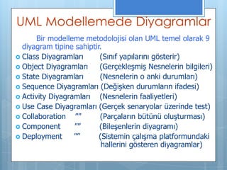 UML Modellemede Diyagramlar
Bir modelleme metodolojisi olan UML temel olarak 9
diyagram tipine sahiptir.
 Class Diyagramları
(Sınıf yapılarını gösterir)
 Object Diyagramları
(Gerçekleşmiş Nesnelerin bilgileri)
 State Diyagramları
(Nesnelerin o anki durumları)
 Sequence Diyagramları (Değişken durumların ifadesi)
 Activity Diyagramları
(Nesnelerin faaliyetleri)
 Use Case Diyagramları (Gerçek senaryolar üzerinde test)
 Collaboration
””
(Parçaların bütünü oluşturması)
 Component
””
(Bileşenlerin diyagramı)
 Deployment
””
(Sistemin çalışma platformundaki
hallerini gösteren diyagramlar)

 