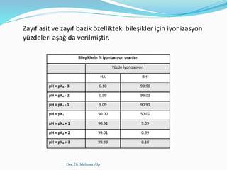 Doç.Dr. Mehmet Alp
Zayıf asit ve zayıf bazik özellikteki bileşikler için iyonizasyon
yüzdeleri aşağıda verilmiştir.
 