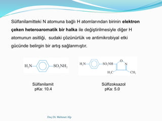 Doç.Dr. Mehmet Alp
Sülfanilamit Sülfizoksazol
pKa: 10.4 pKa: 5.0
Sülfanilamitteki N atomuna bağlı H atomlarından birinin elektron
çeken heteroaromatik bir halka ile değiştirilmesiyle diğer H
atomunun asitliği, sudaki çözünürlük ve antimikrobiyal etki
gücünde belirgin bir artış sağlanmıştır.
 