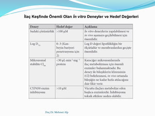 Doç.Dr. Mehmet Alp
İlaç Keşfinde Önemli Olan İn vitro Deneyler ve Hedef Değerleri
 