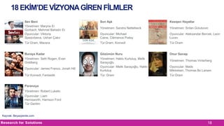 18 EKİM’DE VİZYONA GİREN FİLMLER
Sev Beni
Yönetmen: Maryna Er
Gorbach, Mehmet Bahadır Er
Oyuncular: Viktoria
Spesivtzeva, Ushan Çakır

Son Aşk

Kesişen Hayatlar

Yönetmen: Sandra Nettelbeck

Yönetmen: Srdan Golubovic

Oyuncular: Michael
Caine, Clémence Poésy

Oyuncular: Aleksandar Bercek, Leon
Lucev

Tür:Dram, Macera

Tür:Dram, Komedi

Tür:Dram

Buraya Kadar

Gözümün Nuru

Onur Savaşı

Yönetmen: Seth Rogen, Evan
Goldberg

Yönetmen: Hakkı Kurtuluş, Melik
Saraçoğlu
Oyuncular: Melik Saraçoğlu, Hakkı
Kurtuluş

Oyuncular: James Franco, Jonah Hill
Tür:Komedi, Fantastik

Tür: Dram

Yönetmen: Thomas Vinterberg
Oyuncular: Mads
Mikkelsen, Thomas Bo Larsen
Tür:Dram

Paranoya
Yönetmen: Robert Luketic
Oyuncular: Liam
Hemsworth, Harrison Ford
Tür:Gerilim

Kaynak: Beyazperde.com

18

 