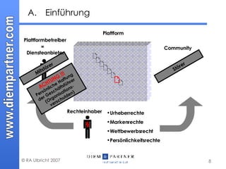 Einführung                 Plattformbetreiber Rechteinhaber Plattform Community § Störer Mitstörer Urheberrechte Markenrechte Wettbewerbsrecht Persönlichkeitsrechte =  Diensteanbieter ACHTUNG !!!   Persönliche Haftung der Geschäftsführer  (Organisations-verschulden) 