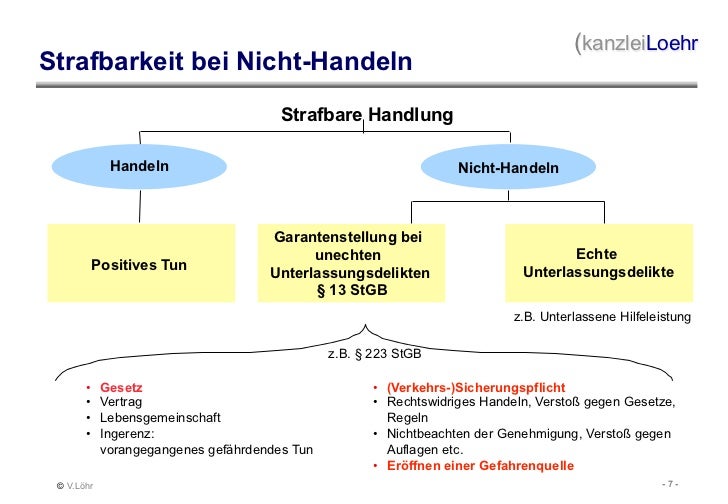 § 223 Stgb Aufbau - Cannon Mosley