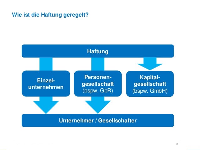 Persönliche Haftung verringern - Die Möglichkeiten einer GmbH